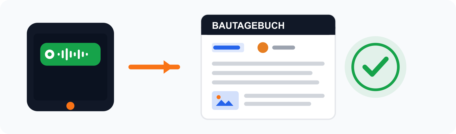 Bautagebuch digital führen: Sprachnachricht auf dem Handy wird zum revisionssicheren Bautagebuch-PDF mit Datum, Wetter und Foto