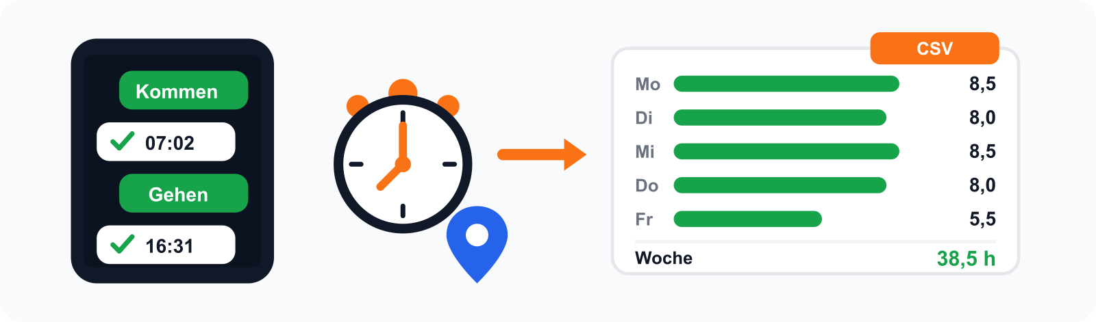 Zeiterfassung auf der Baustelle: Kommen und Gehen per WhatsApp stempeln, Stunden landen automatisch in der Wochenauswertung
